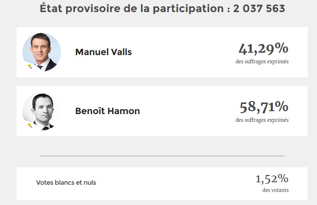 Benoit Hamon candidat élection présidentielle